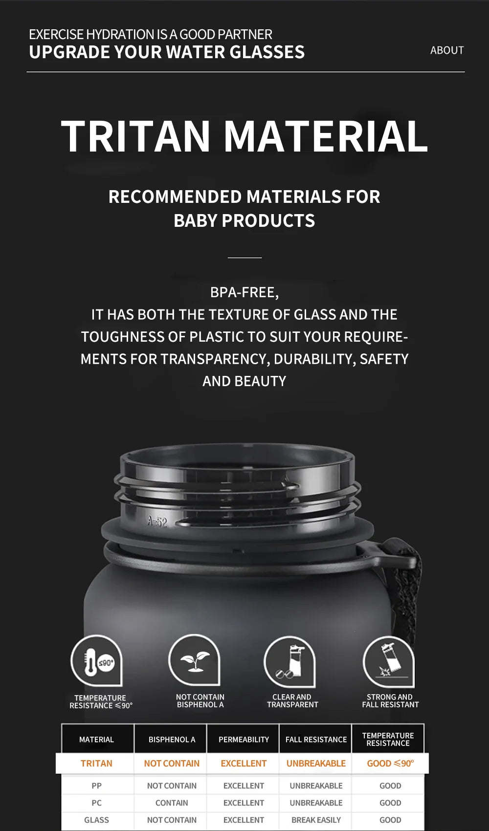 Leak-Proof Sports Water Bottle – BPA-Free